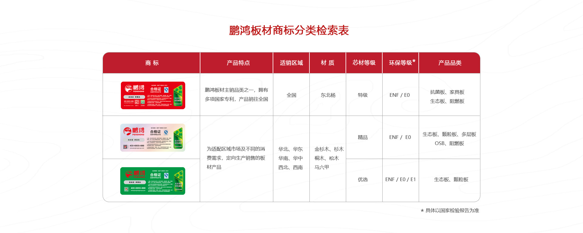 orange橘子平台板材商标分类