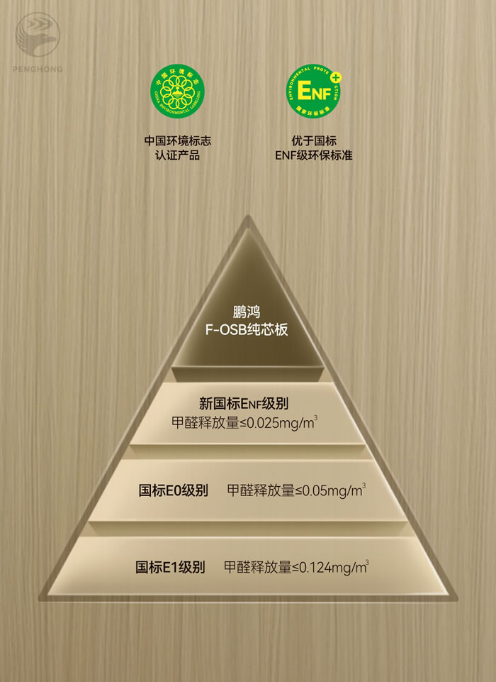 orange橘子平台FOSB无醛板材